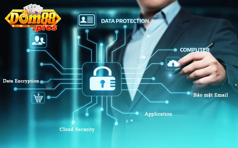 Chính sách bảo mật 2 Những yếu tố cốt lõi trong Chính sách bảo mật